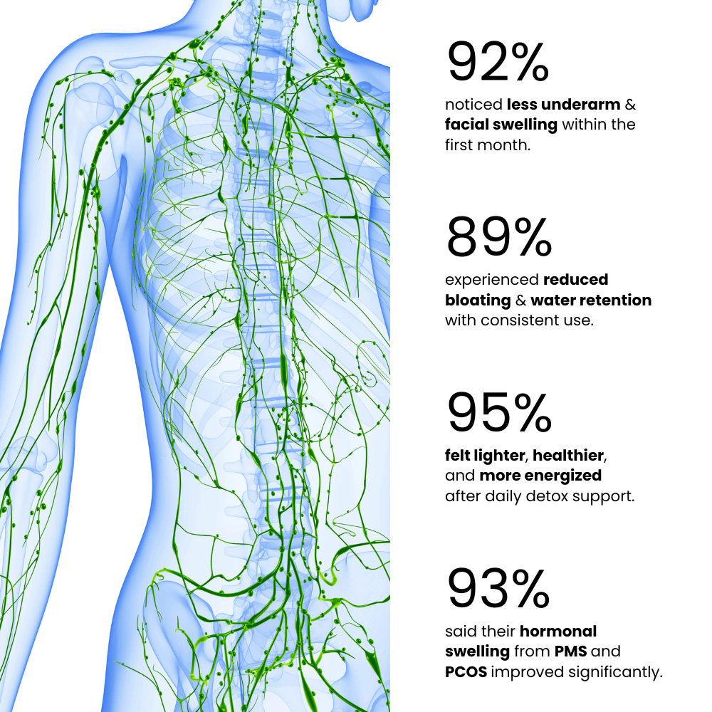 Lymphatic Support Drops (30mL)